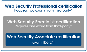 CIW Web Security certifications