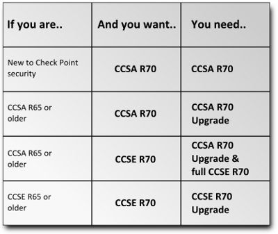 checkpoint firewall ccsa r80.10 training free download