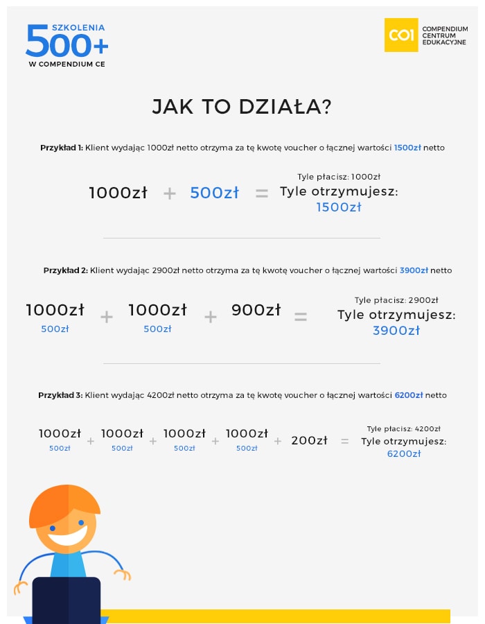 Jak działa Program Szkolenie 500+