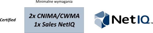 Program partnerski NetIQ