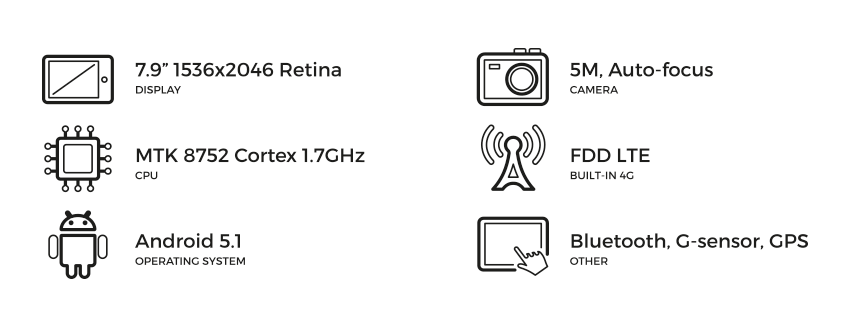 ctab mini tech specs