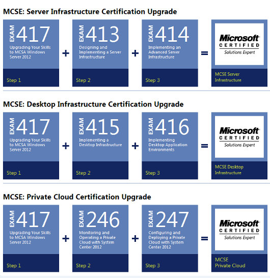 szkoleia microsoft